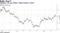 Goldman, Citi See Dollar's Rally Fading in 2019