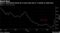 Bond Rout