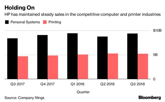 HP Projects Profit in Line With Analysts' Estimates