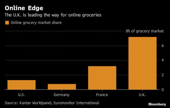 When You’re on a Diet, This Supermarket Will Make Sure You Don’t Snack