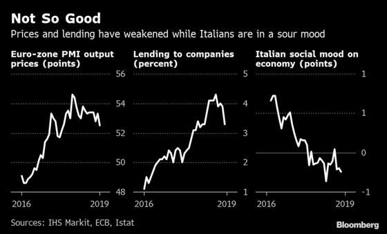 Euro Area Has a Budding Feel-Good Story If ECB Wants to Wait