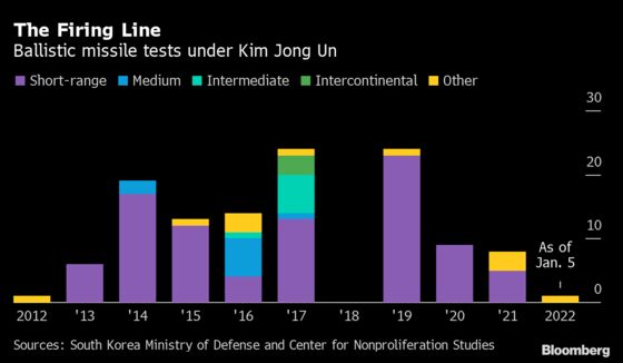 North Korea Says Test Shows Progress Toward Hypersonic Missile