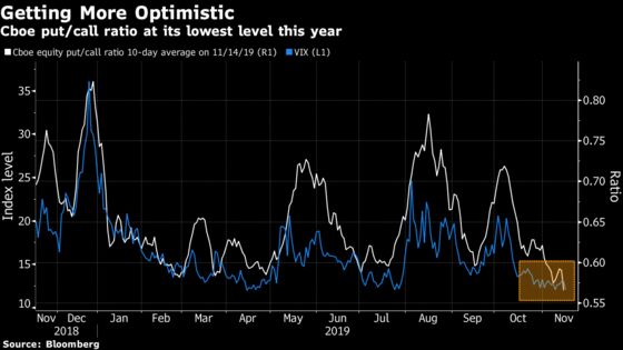 Bruising Year for Stocks Is Ending in Almost Unheard of Calm