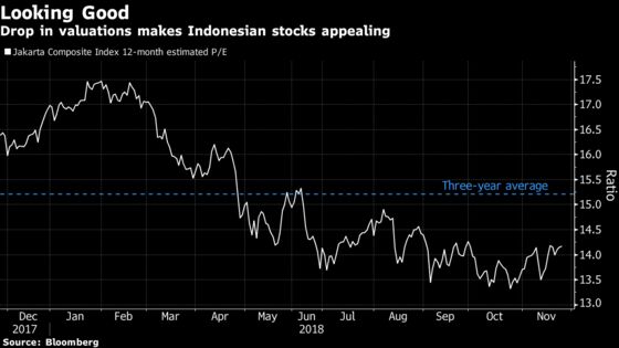 To Ashmore, Oil Drop Is Added Blessing Indonesian Stocks Needed