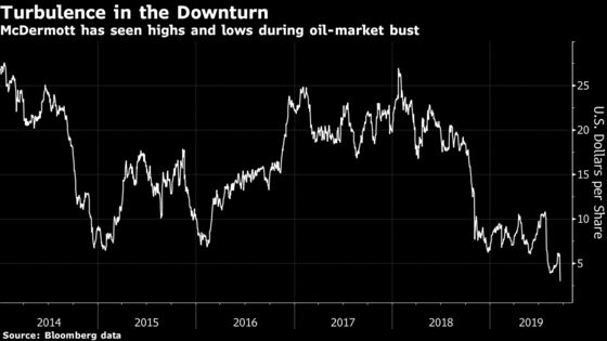 McDermott Is Said to Hire AlixPartners for Turnaround Advice