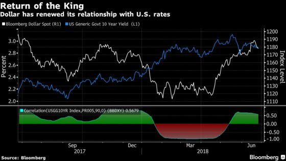 Quantitative Tightening Is Roiling Markets