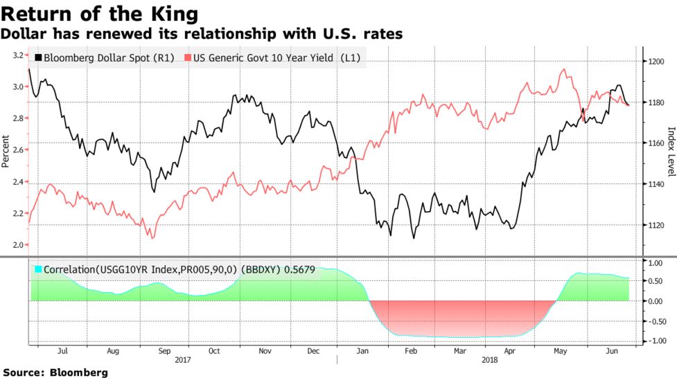 主要中銀 ｑｅからｑｔにシフト 世界が失う流動性は1 4兆ドル Bloomberg