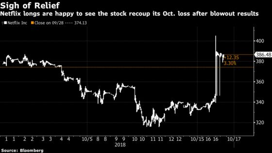 It Only Took 24 Hours for Colossal Sentiment Shift: Taking Stock