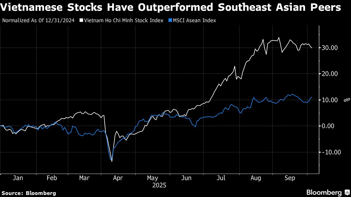 FTSE Decision Looms for Vietnam After Record-Setting Rally