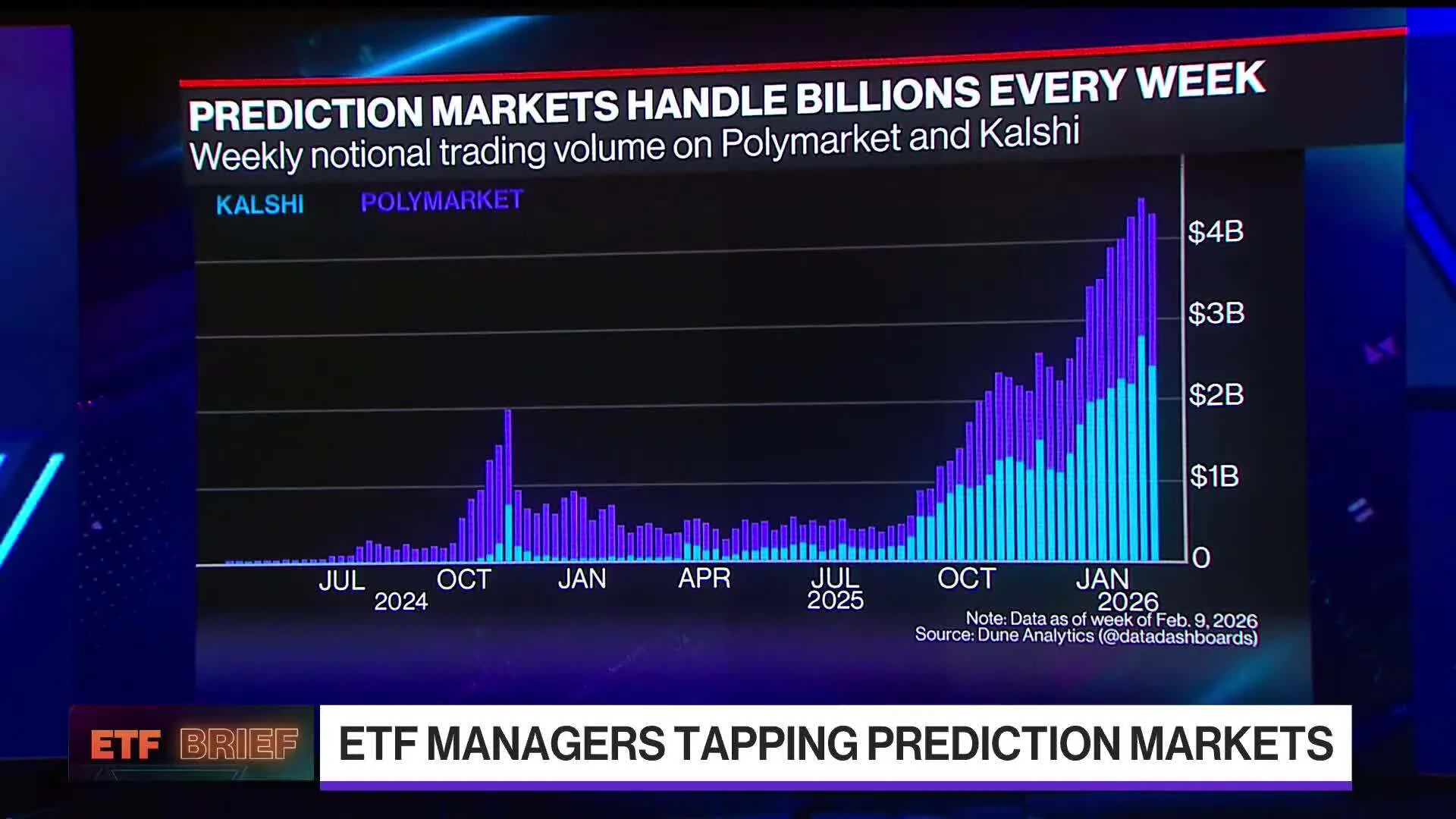 bloomberg.com - Watch New Frontier for ETFs: Space Economy, Prediction Markets