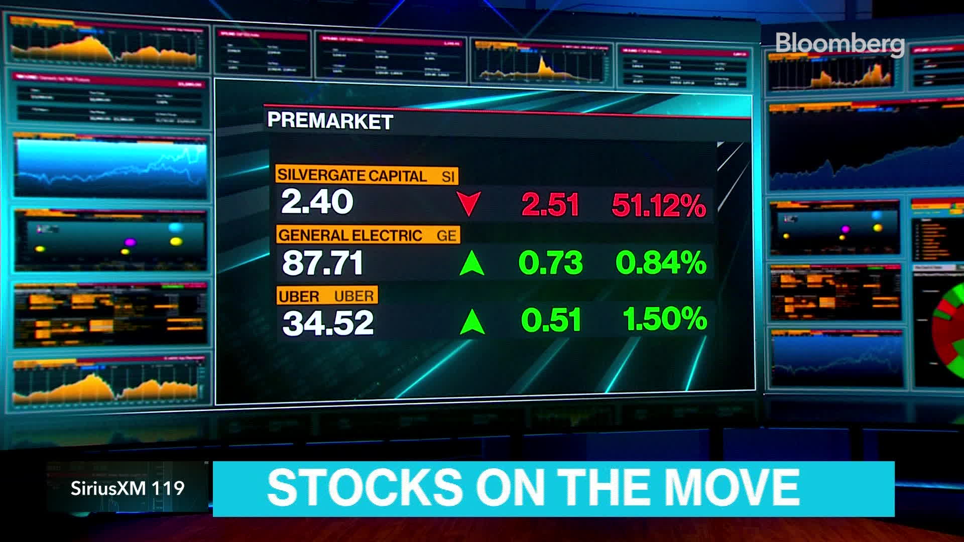 Watch Lisa's Market Movers Top Moving Stocks This Morning 3/9/23