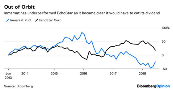 Charlie Ergen Spies a Bargain In the Brexit Skies