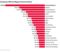 Companies With the Biggest Pension Deficits