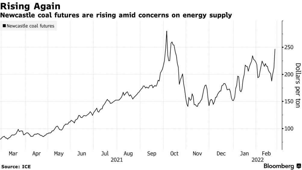 Modish parade sælge China's Plans for Coal Could Be Upset by Surge in Energy Prices - Bloomberg