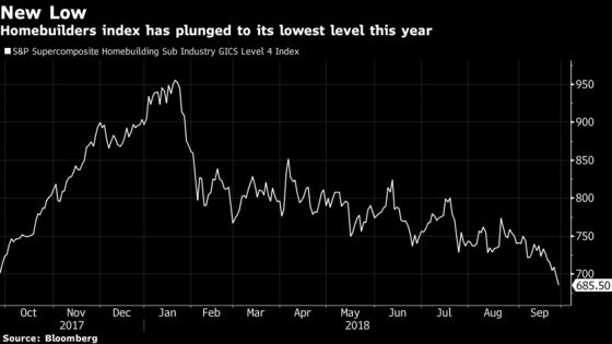 ‘Window Dressing’ May Not Just Be for Tesla Today: Taking Stock