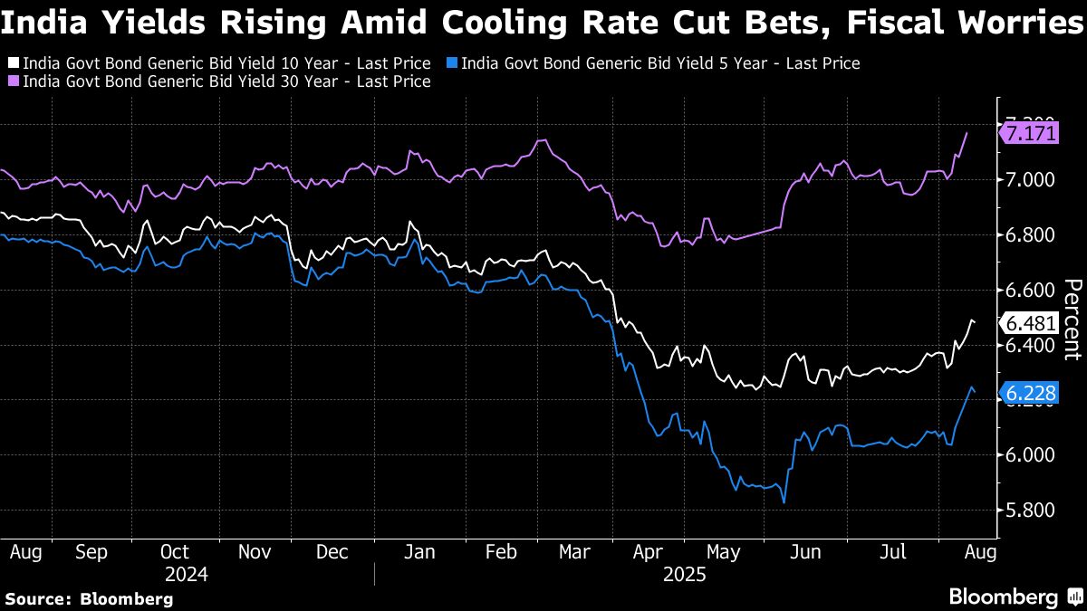 Indian Investors Show Cautious Optimism Ahead of US-Russia Summit Indian Investors Show Cautious Optimism Ahead of US-Russia Summit