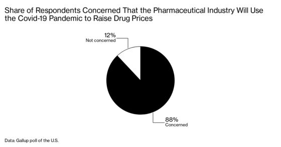 Drug Makers Have Even Less Reason to Fear Price Reform Now