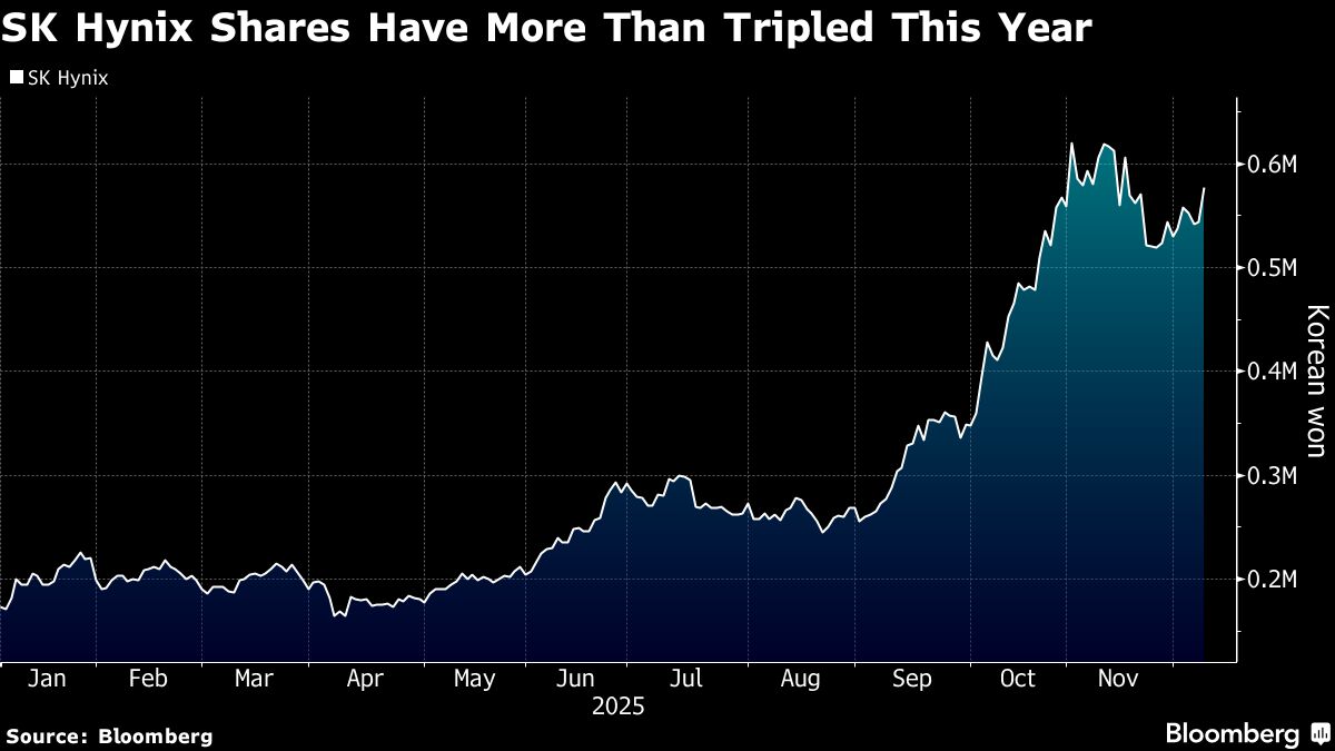 SK Hynix Shares Draw Second Exchange Caution on Blistering Rally