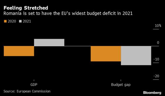 Romania Supercharges Pensions as Government Seeks Escape Route