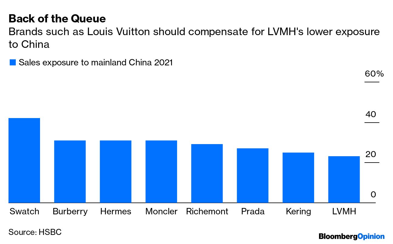 LVMH shakes up leadership at Dior, Louis Vuitton, Marketing & Advertising  News, ET BrandEquity
