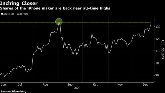 Apple Inches Toward Record After Report on Autonomous Car Plans