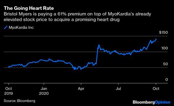 Bristol Myers's $13 Billion Deal Is Hearty Indeed