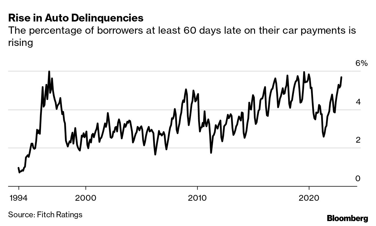 Should I Buy a Car Now? How to Navigate High Interest Rates - Bloomberg