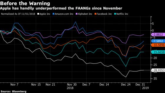 Anyone Want to Call Apple’s Cut a ‘Little Glitch’?: Taking Stock