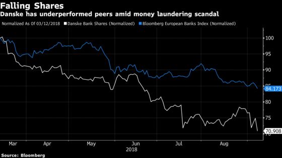 Danske Evidence Points to ‘Illegal’ Acts, Danish Government Says
