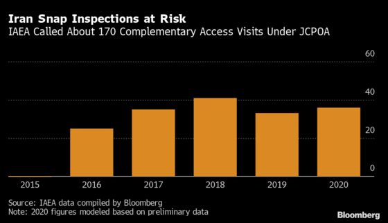 Iran Nuclear Probe Is a Task Without End for Top Global Monitor