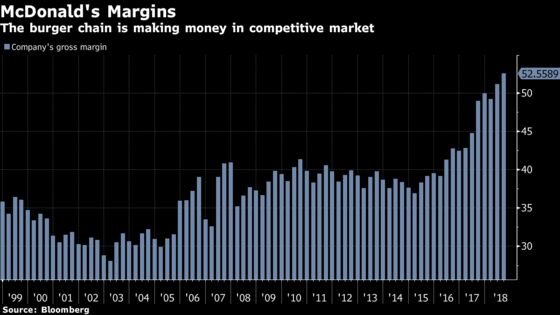 McDonald’s Beats Sales Estimates Again