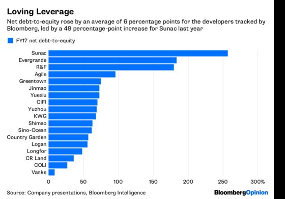 Hong Kong Developers Have a Shiny New Plaything