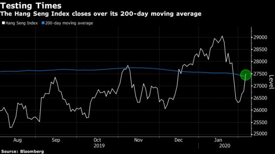 Hong Kong Stocks Nearly Recover Post-Holiday Losses With Rally