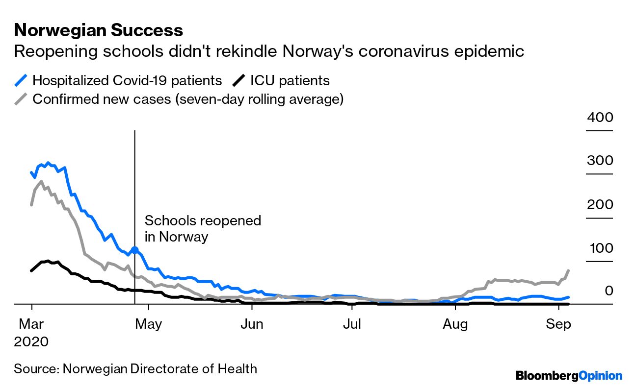 Norwegian Success