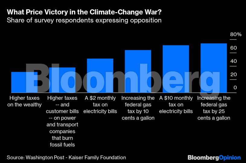 What Price Victory in the Climate-Change War?