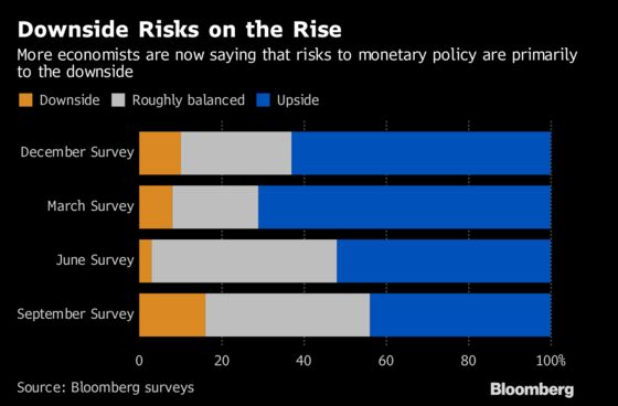 Fed to Spurn Rate Pause and Stick With Quarterly Hikes: Survey