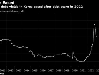 relates to Distressed Korea Builder Taeyoung Wins Debt Restructuring Vote