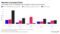 Machine Learning's Gains