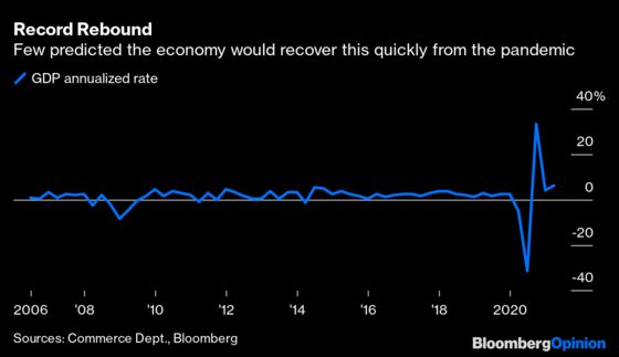 The Most Important Number of the Week Is 6.4%