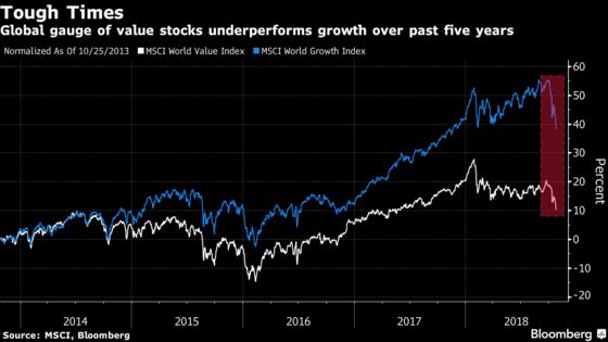 Stock Carnage Has Ben Graham Fans Snapping Up Bargain Bets