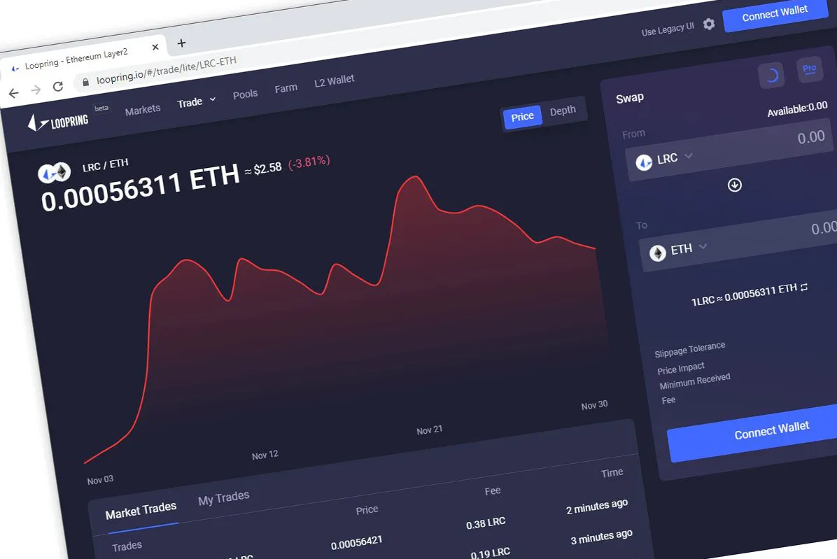 loopring