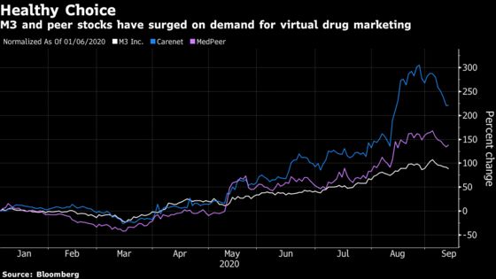 Fund Managers See Japan’s Top Blue Chip Extending 6,400% Surge