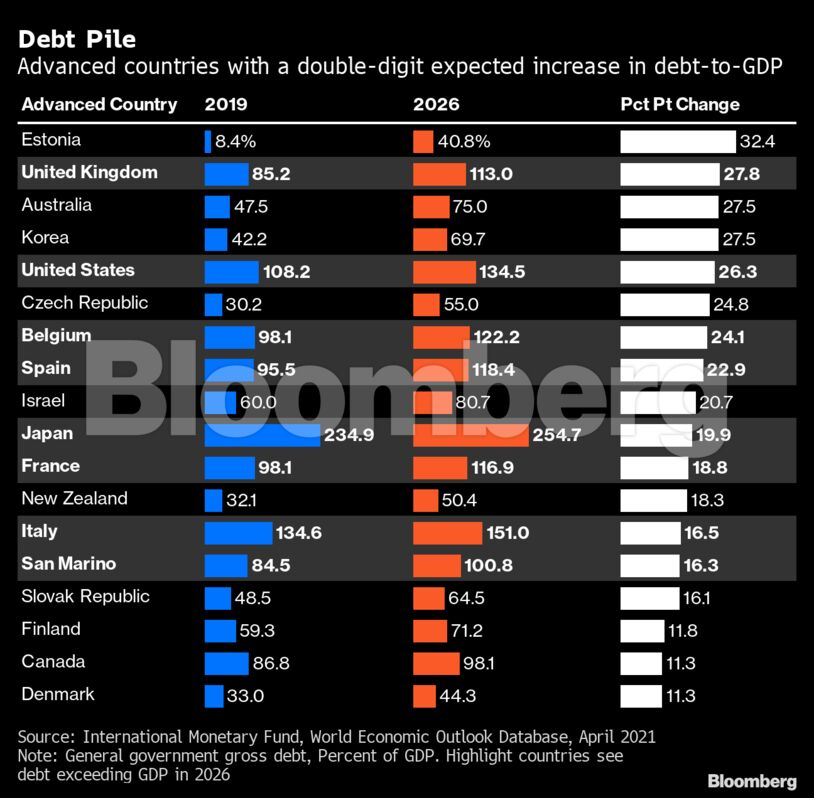 Debt Pile