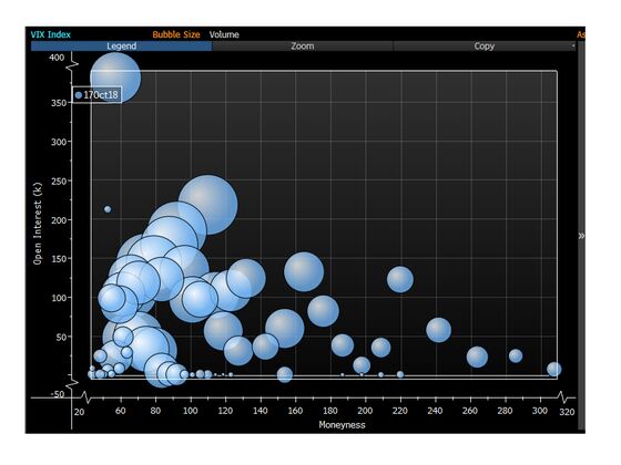 VIX Roils Markets Again With Biggest Jump Since February Rout