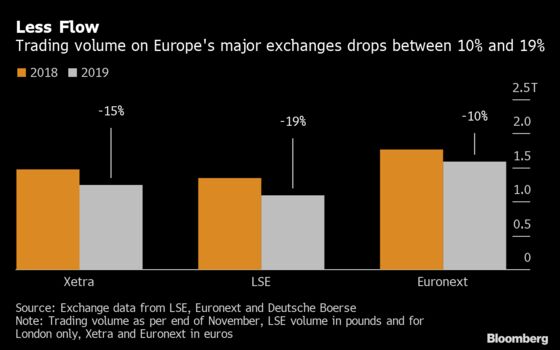 Equities Hit Records but Volatility Speaks Volumes 