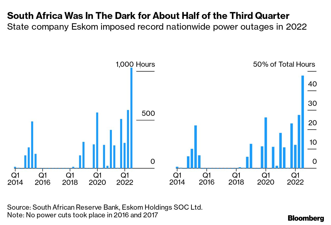Cyril Ramphosa's Tough Task to Revive South African Economy