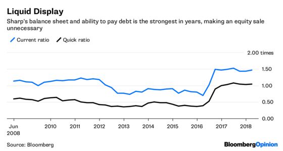 Sharp Investors Are Right to See the Silver Lining