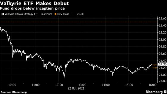 Second U.S. Bitcoin Futures ETF Makes Lower-Profile Debut