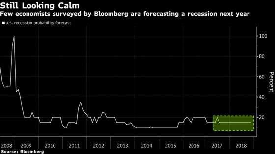 Grim Stock Signals Piling Up as Wall Street Mulls Recession Odds