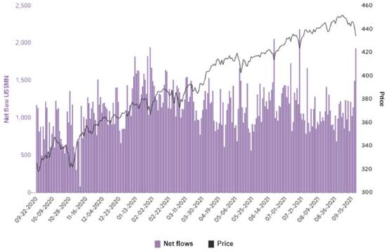 Retail Traders Ride to Rescue, Pouring $1.9 Billion Into Stocks